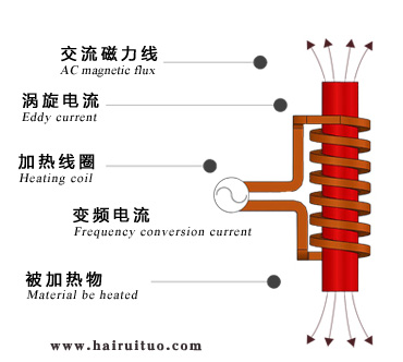 电磁丝瓜视频在线观看污加热的优缺点有哪些？